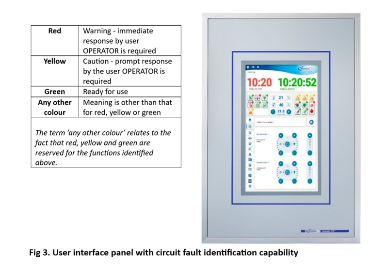 Fig-3-User-interface-panel-with-circuit-fault-identification-capability.png Fig-3-User-interface-panel-with-circuit-fault-identification-capability.png