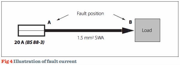 Illustration-of-fault-current.png