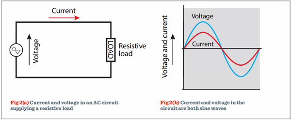 Fig-2-a-b-Current-and-voltage-in-circuits.png