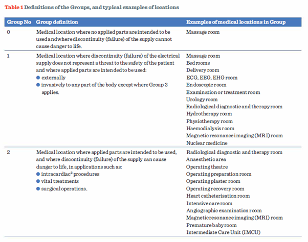 Table-1-intro-to-medical-locations.png Table-1-intro-to-medical-locations.png