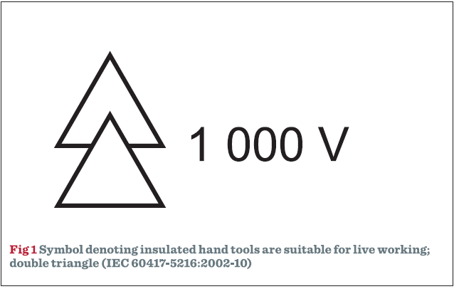 Fig-1-Symbol-denoting-insulated-hand-tools-are-suitable-for-live-working;-double-triangle.png Fig-1-Symbol-denoting-insulated-hand-tools-are-suitable-for-live-working;-double-triangle.png
