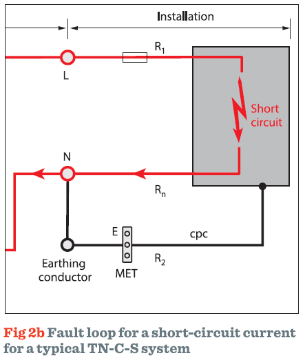 Fault-loop-for-a-short-circuit-current-for-a-typical-TN-C-S-system.png