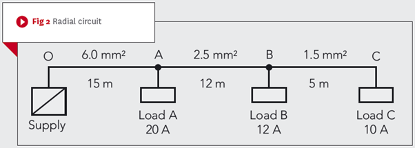 Fig-2-Radial-circuit.png