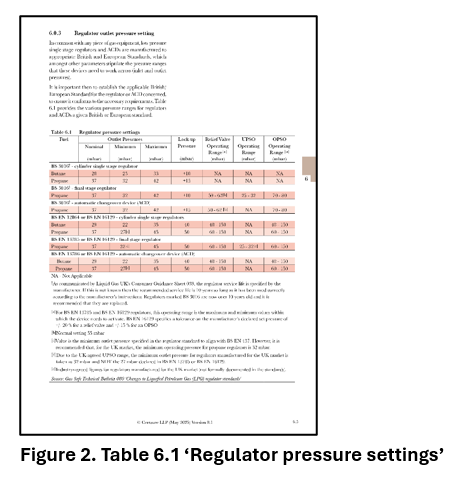 Fig-2-Table-6-1-Regulator-pressure-settings.png Fig-2-Table-6-1-Regulator-pressure-settings.png