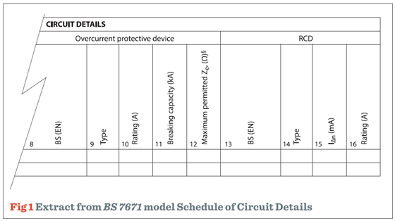 Figue-1-Extract-from-BS-7671-model-Schedule-of-Circuit-Details-(1).png