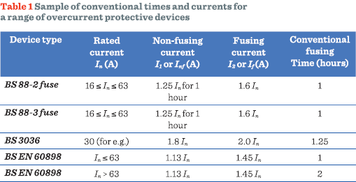 Sample-of-conventional-times-and-currents-for-a-range-of-overcurrent-protective-devices.png