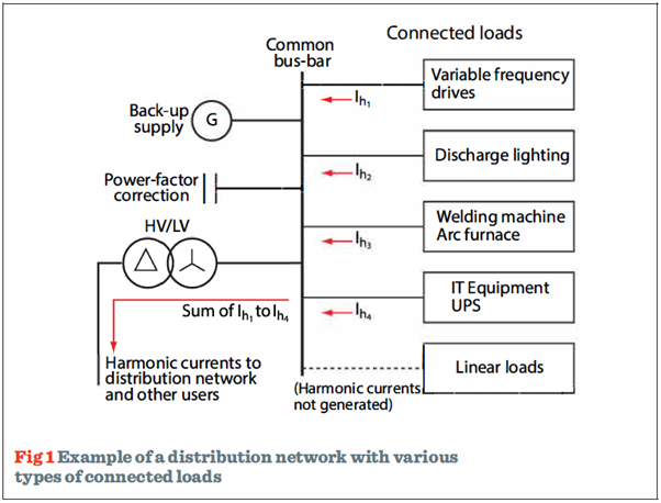 Fig-1-Example-of-a-distribution-network-with-various-types-of-connected-loads.png