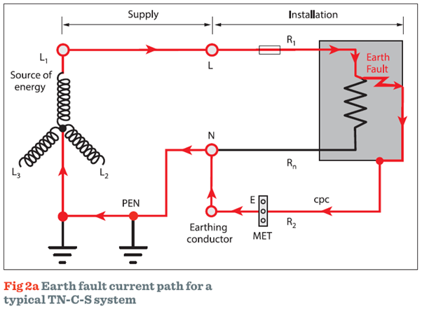 Earth-fault-current-path-for-a-typical-TN-C-S-system.png