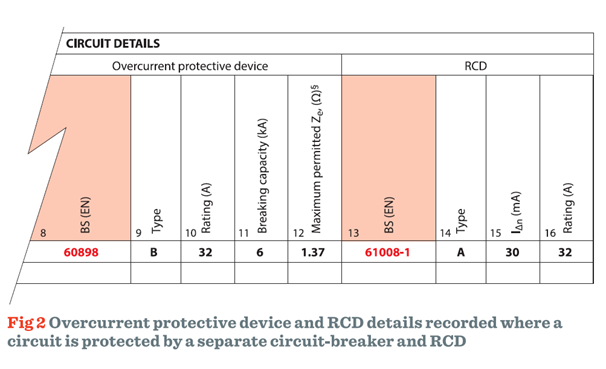 Figure-2-Overcurrent-protective-device-and-RCD-details-recorded-where-a-circuit-is-protected-by-a-separate-circuit-breaker-and-RCD-(1).png