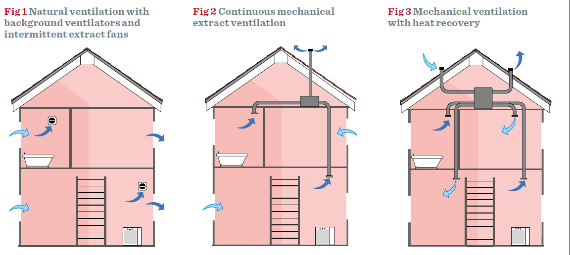 Ventillation_fig1.png