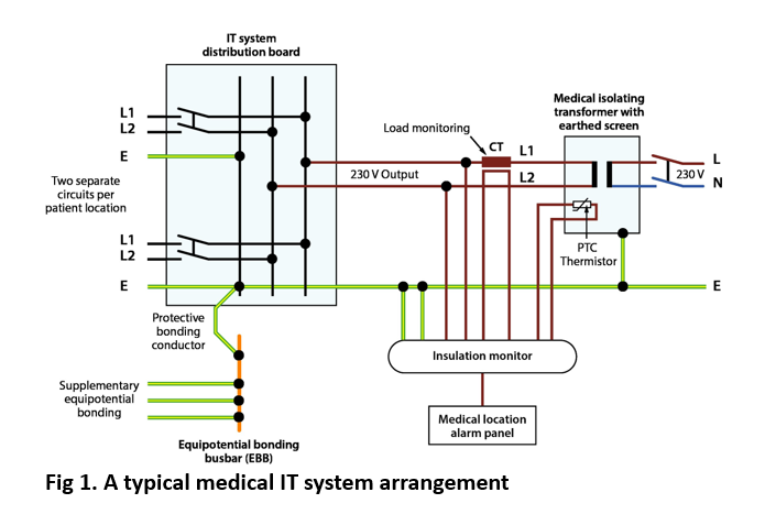 Figure-1-a-typical-medical-IT-system-arrangement.png Figure-1-a-typical-medical-IT-system-arrangement.png