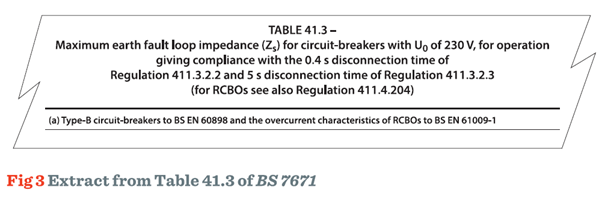 Figure-3-Extract-from-Table-41-3-of-BS-7671.png