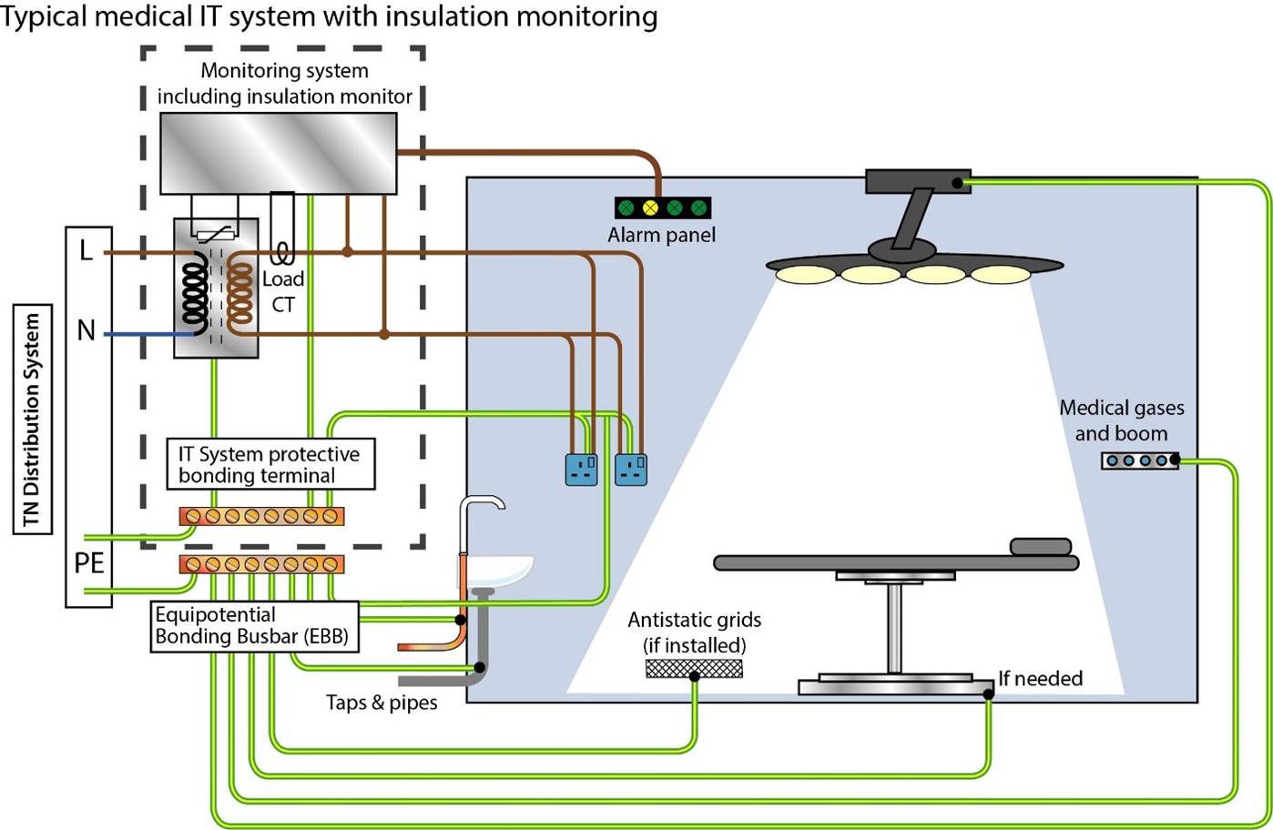 Typical-medical-IT-system-with-insulation-monitoring.jpg Typical-medical-IT-system-with-insulation-monitoring.jpg
