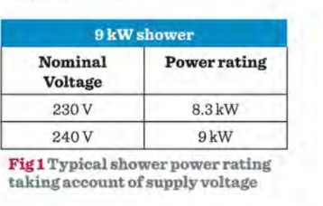 ElectricShower_Fig1.jpg