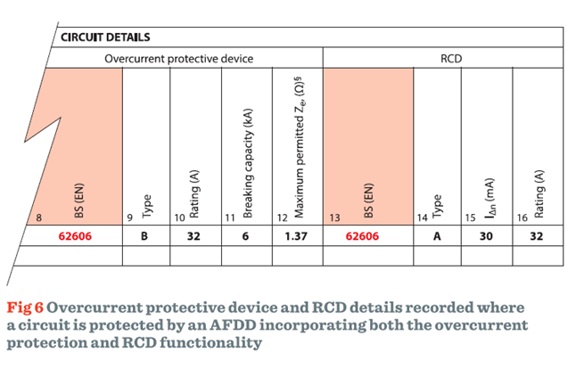 Figure-6-Overcurrent-protective-device-and-RCD-details-2-(1).png