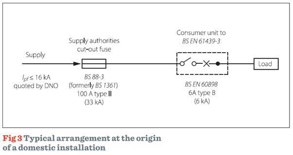 Typical-arrangement-at-the-origin-of-a-domestic-installation.png