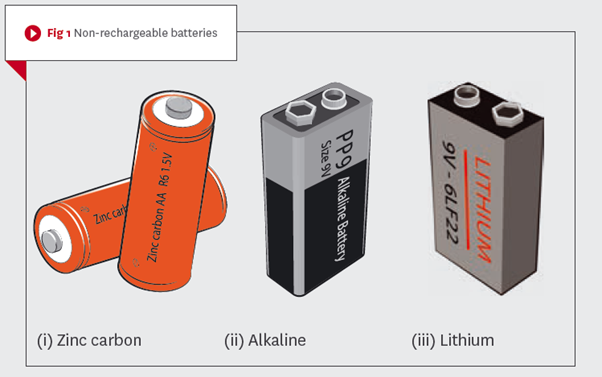 Batteries-part-1-Fig-1.png