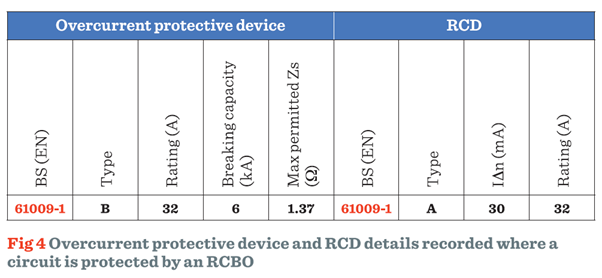 Figure-4-Overcurrent-protective-device-and-RCD-details-recorded-where-a-circuit-is-protected-by-an-RCBO.png