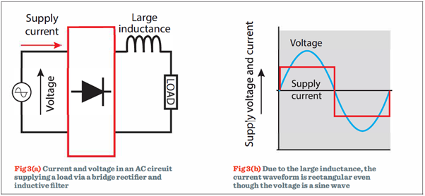 Fig-3-a-b-Current-and-voltage-in-a-circuit-and-the-current-waveform.png