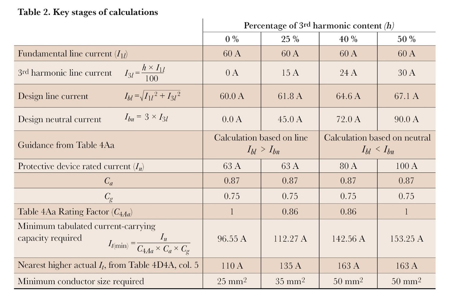 Table-2-Key-stages-of-calculations.jpg