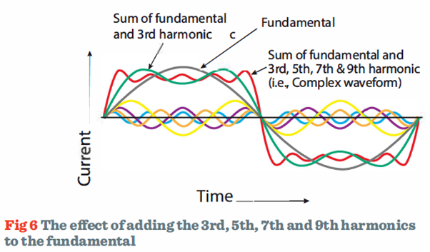 Fig-6-The-effect-of-adding-the-3rd,-5th,-7th-and-9th-harmonics-to-the-fundamental.png