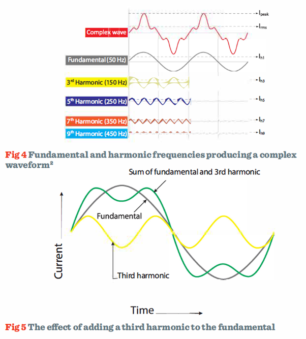 Fig-4-5-Fundamental-and-harmonic-frequencies.png