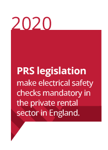 2020 PRS legislation make electrical safety checks mandatory in the private rental sector in England.