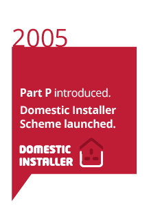 2005 Part P introduced. Domestic Installer Scheme launched. 