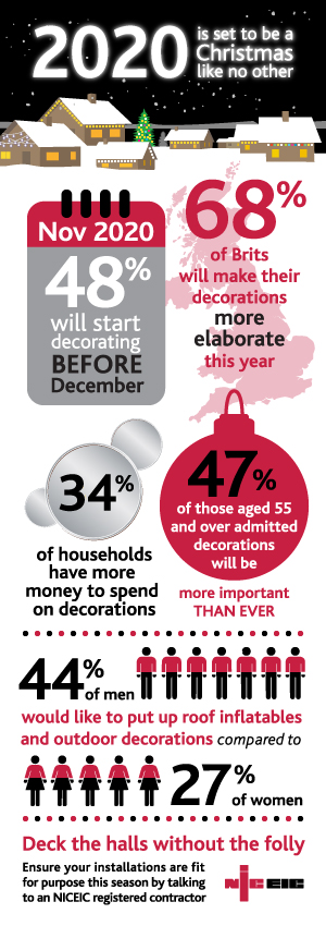 Christmas 2020 infographic