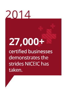 2014 27,000+ certfified businesses demonstrates the strides NICEIC has taken.