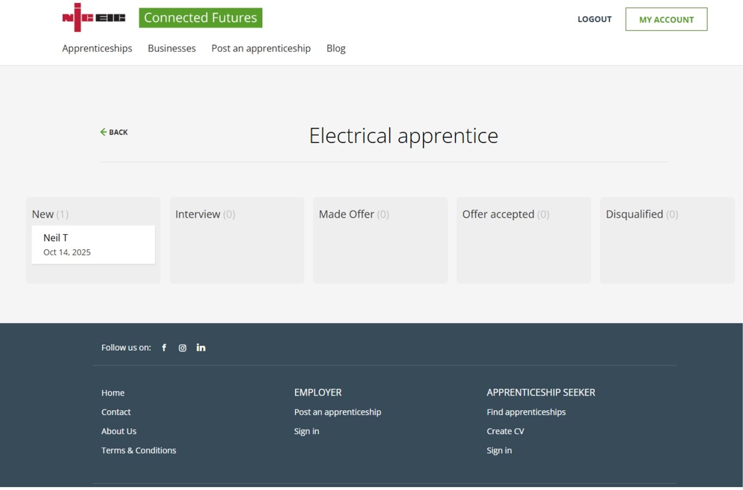 Connected futures, tracking