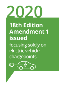 2020 18th Edition Amendment 1 issued focusing solely on electric vehicle chargepoints.