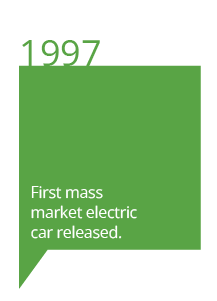 1997 First mass market electric car released