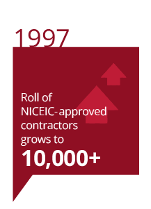 1997 Roll of NICEIC-approved contractors grows to 10,000+